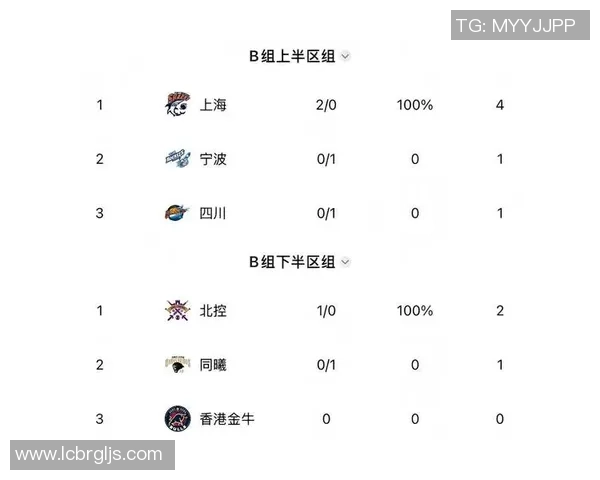 上海篮球队强势领跑联赛积分榜目前积分达到79分引发关注 上海篮球队强势领跑联赛积分榜目前积分达到79分引发关注