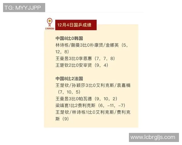 乒乓球灵活性排名揭晓成都乒乓球队荣获第五名佳绩