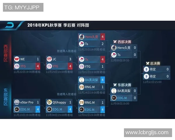 王者荣耀个人能力排行榜出炉RNG战队选手强势占据前十名