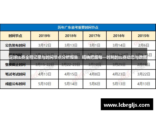 足球比赛全程记录与时间节点分析报告：精确把握每一时刻的比赛动态与数据