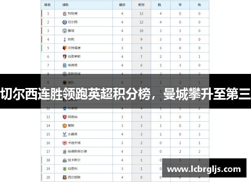 切尔西连胜领跑英超积分榜，曼城攀升至第三