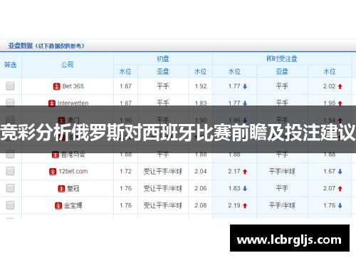 竞彩分析俄罗斯对西班牙比赛前瞻及投注建议