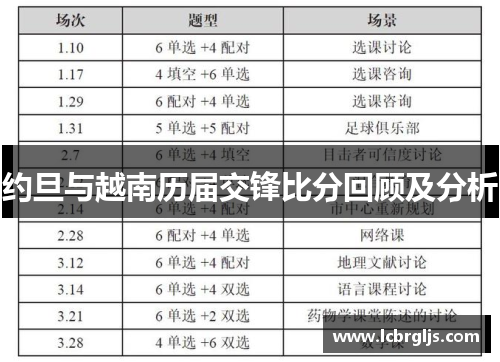 约旦与越南历届交锋比分回顾及分析